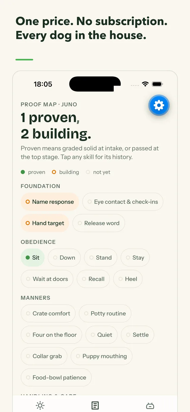 The Proof Map: one price, every dog in the house